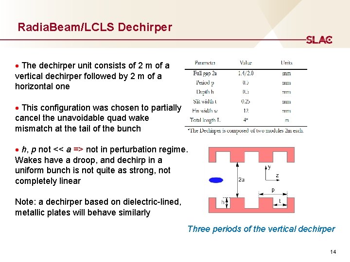 Radia. Beam/LCLS Dechirper The dechirper unit consists of 2 m of a vertical dechirper