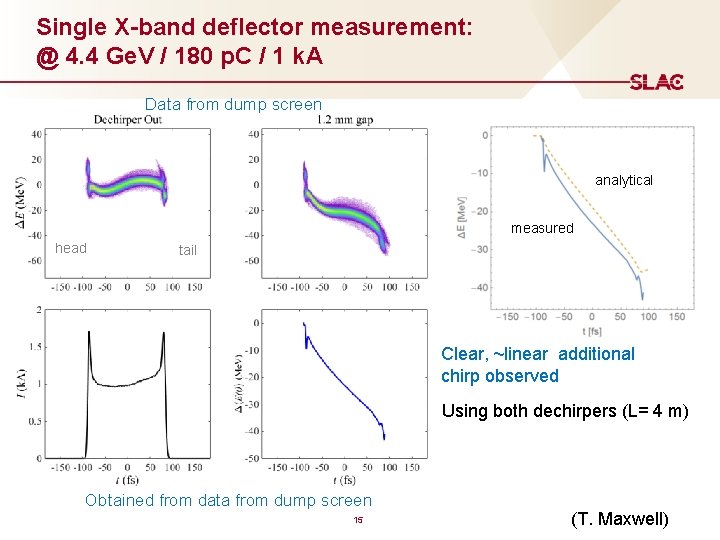Single X-band deflector measurement: @ 4. 4 Ge. V / 180 p. C /