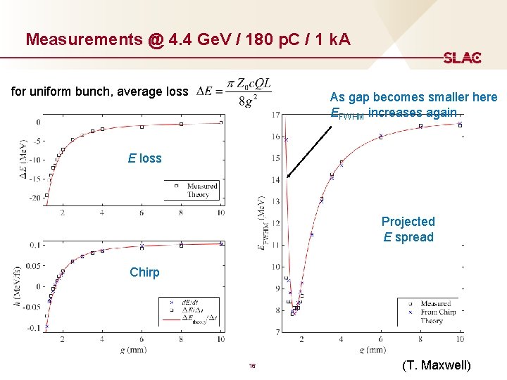 Measurements @ 4. 4 Ge. V / 180 p. C / 1 k. A