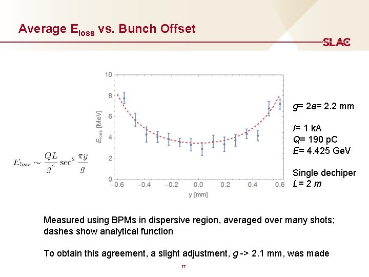 Average Eloss vs. Bunch Offset g= 2 a= 2. 2 mm I= 1 k.