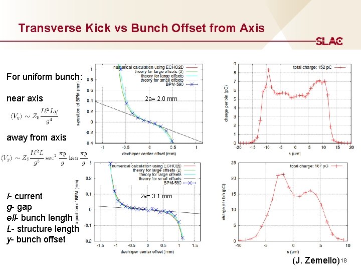 Transverse Kick vs Bunch Offset from Axis For uniform bunch: near axis 2 a=