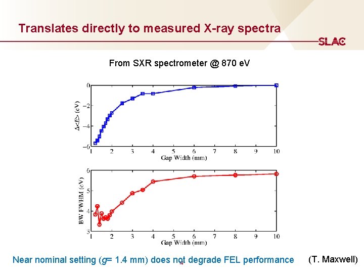 Translates directly to measured X-ray spectra From SXR spectrometer @ 870 e. V Near