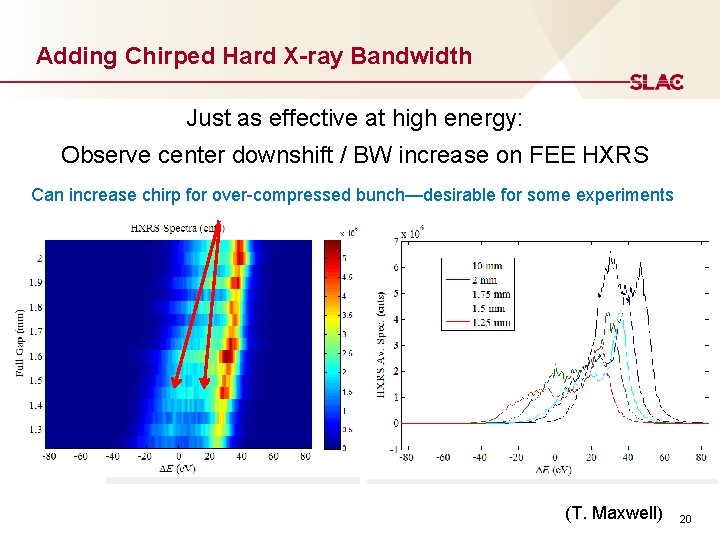 Adding Chirped Hard X-ray Bandwidth Just as effective at high energy: Observe center downshift