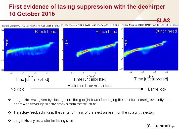 First evidence of lasing suppression with the dechirper 10 October 2015 x [mm] y