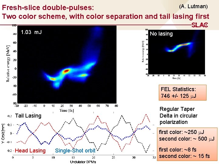 (A. Lutman) Fresh-slice double-pulses: Two color scheme, with color separation and tail lasing first