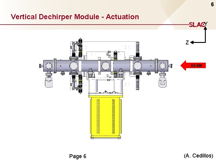 6 Vertical Dechirper Module - Actuation Y Z BEAM Page 6 (A. Cedillos) 
