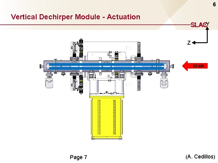 6 Vertical Dechirper Module - Actuation Y Z BEAM Page 7 (A. Cedillos) 