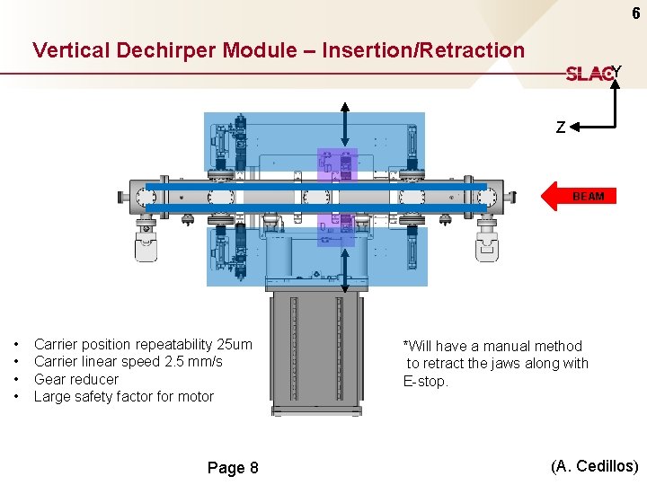 6 Vertical Dechirper Module – Insertion/Retraction Y Z BEAM • • Carrier position repeatability