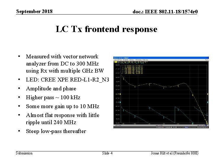 September 2018 doc. : IEEE 802. 11 -18/1574 r 0 LC Tx frontend response