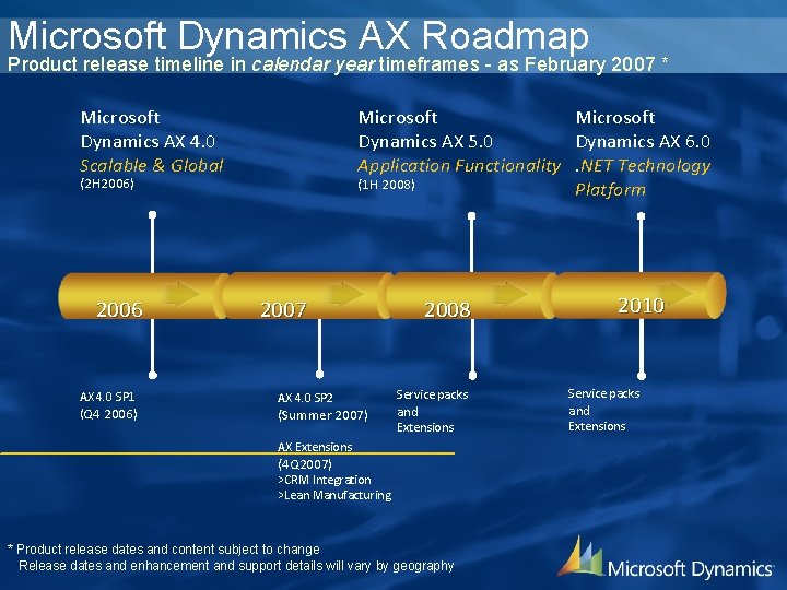 Microsoft Dynamics AX Roadmap Product release timeline in calendar year timeframes - as February