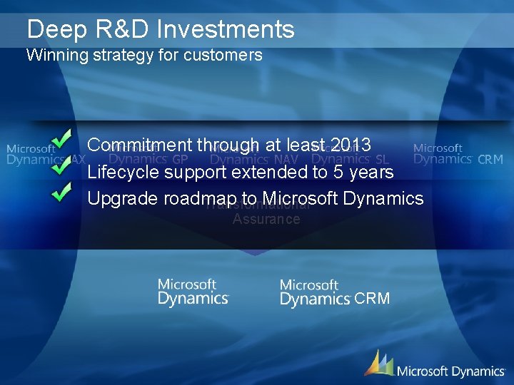 Deep R&D Investments Winning strategy for customers Commitment through at least 2013 AX NAV