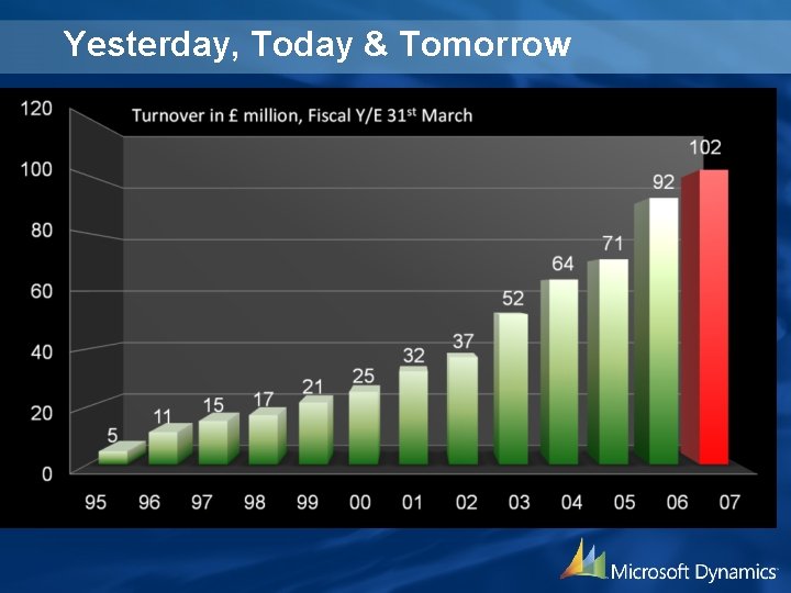 Yesterday, Today & Tomorrow 