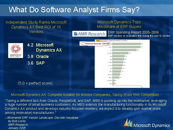 What Do Software Analyst Firms Say? Independent Study Ranks Microsoft Dynamics AX Best ROI