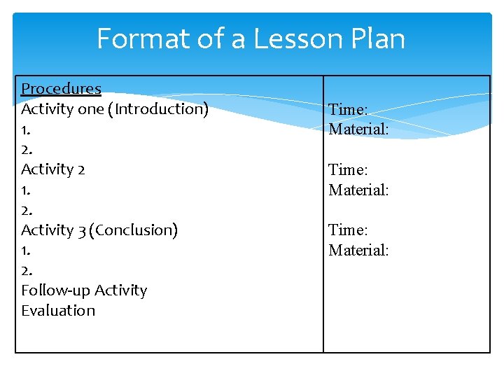 Format of a Lesson Plan Procedures Activity one (Introduction) 1. 2. Activity 2 1.