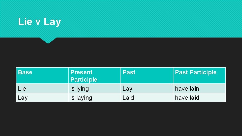 Lie v Lay Base Present Participle Past Participle Lie Lay is lying is laying