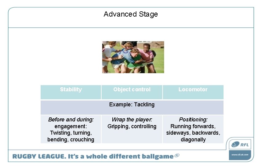 Advanced Stage Stability Object control Locomotor Example: Tackling Before and during: engagement: Twisting, turning,