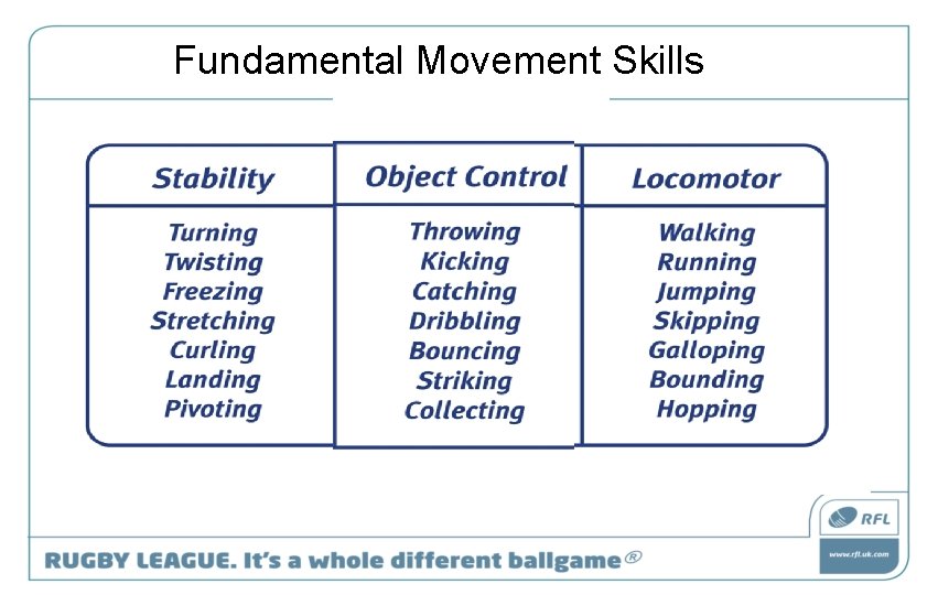 Fundamental Movement Skills 