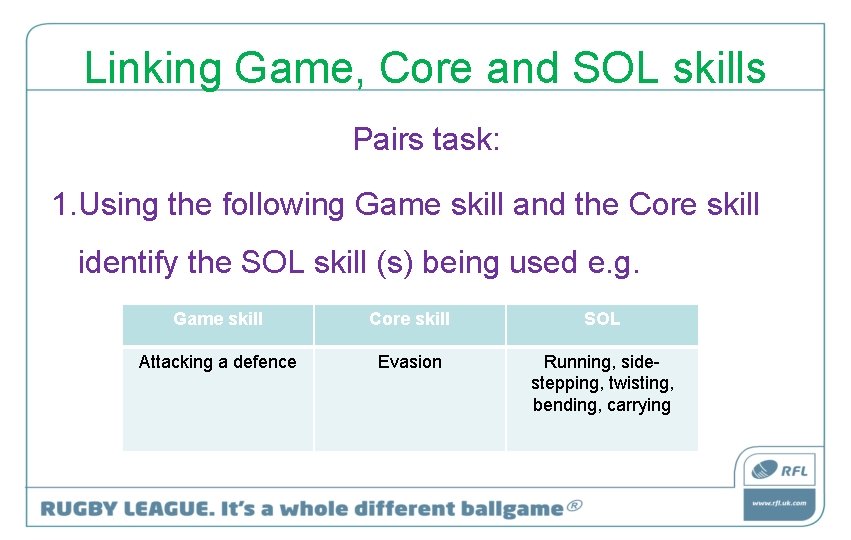 Linking Game, Core and SOL skills Pairs task: 1. Using the following Game skill