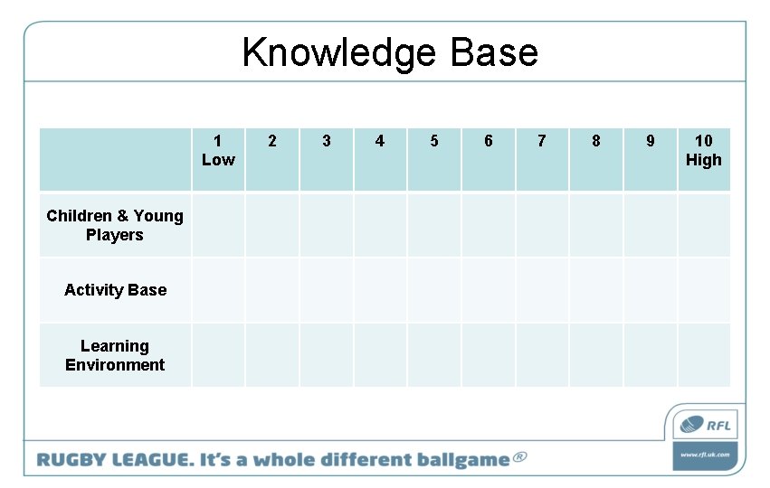 Knowledge Base 1 Low Children & Young Players Activity Base Learning Environment 2 3