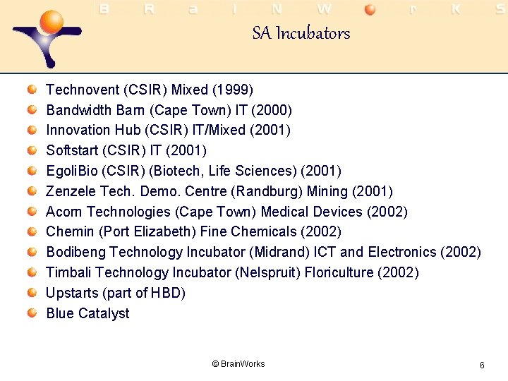 SA Incubators Technovent (CSIR) Mixed (1999) Bandwidth Barn (Cape Town) IT (2000) Innovation Hub