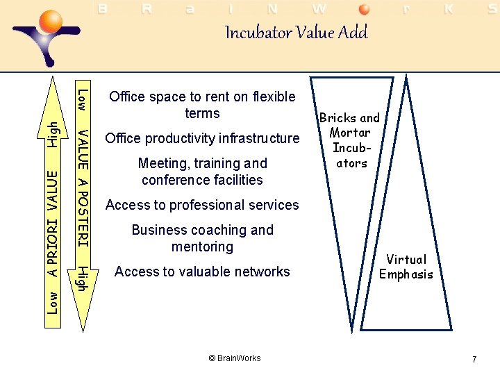 Office productivity infrastructure High A PRIORI VALUE Office space to rent on flexible terms