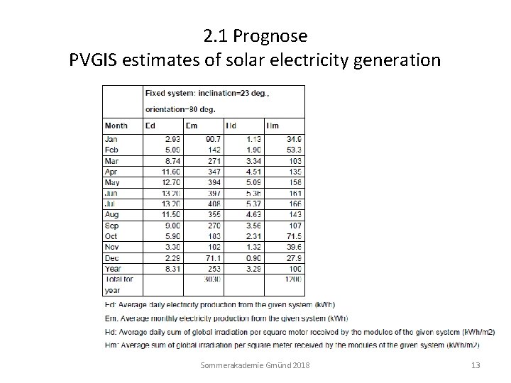 2. 1 Prognose PVGIS estimates of solar electricity generation Sommerakademie Gmünd 2018 13 