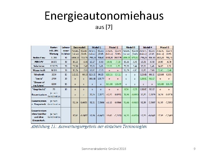 Energieautonomiehaus [7] Sommerakademie Gmünd 2018 9 