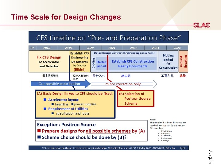 Time Scale for Design Changes AL C 3 W 20 
