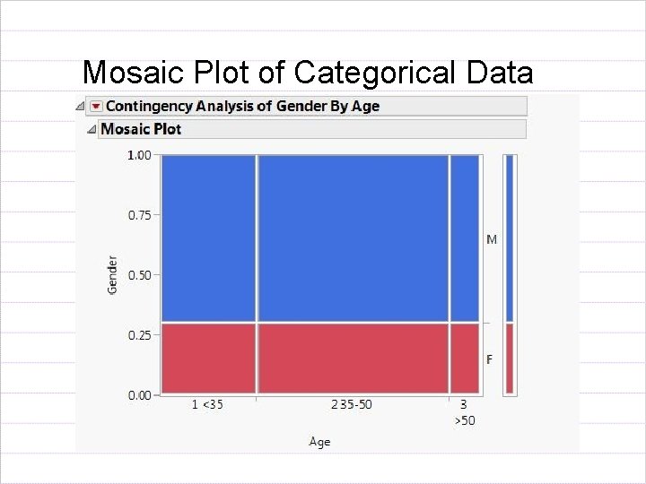 Mosaic Plot of Categorical Data 