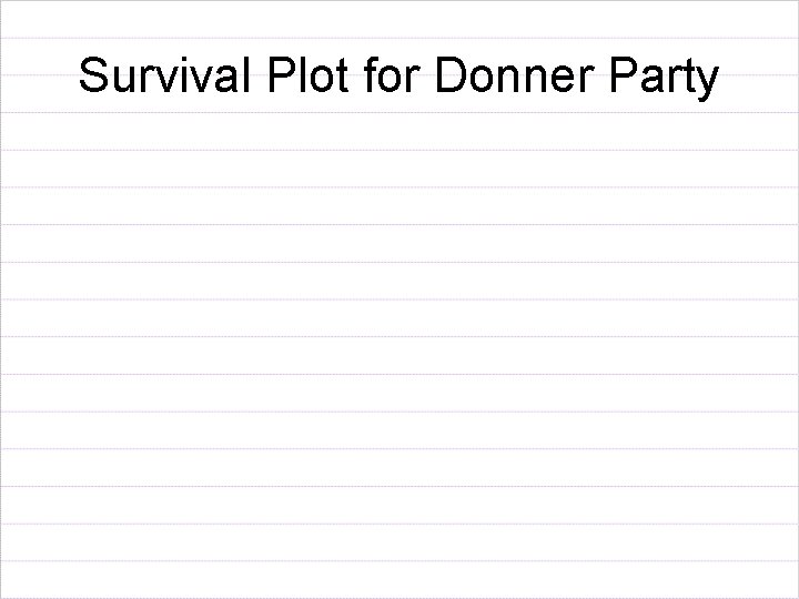 Survival Plot for Donner Party 