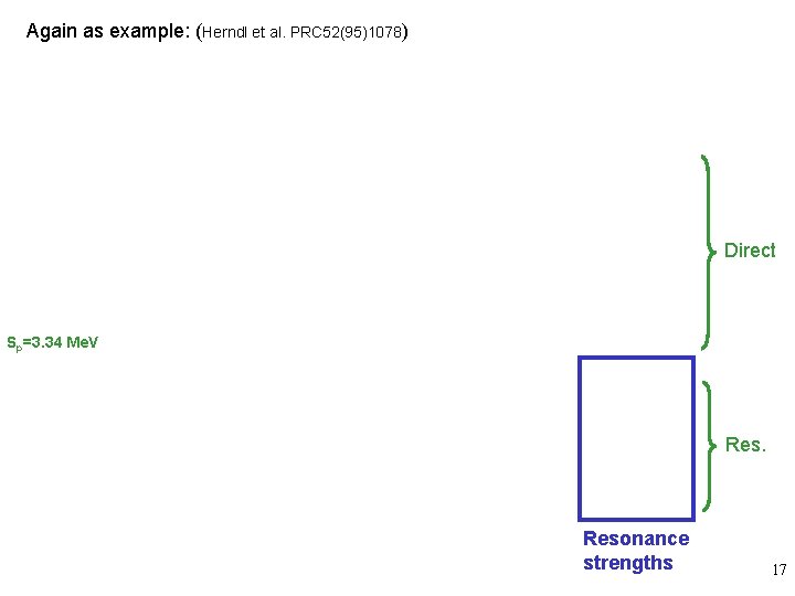 Again as example: (Herndl et al. PRC 52(95)1078) Direct Sp=3. 34 Me. V Resonance
