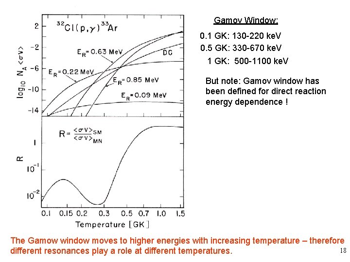 Gamov Window: 0. 1 GK: 130 -220 ke. V 0. 5 GK: 330 -670