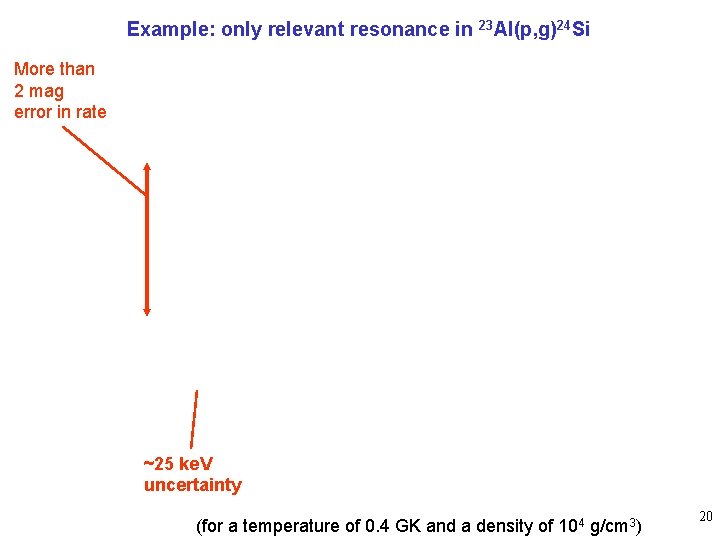 Example: only relevant resonance in 23 Al(p, g)24 Si More than 2 mag error