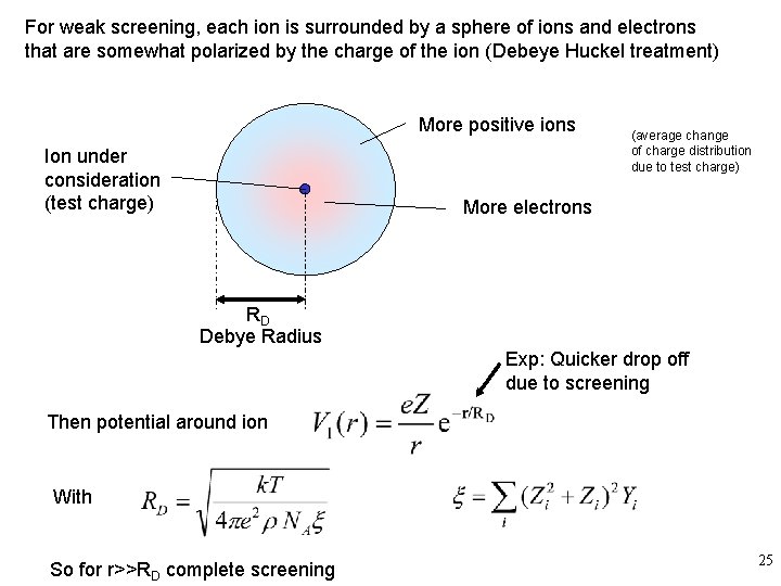 For weak screening, each ion is surrounded by a sphere of ions and electrons