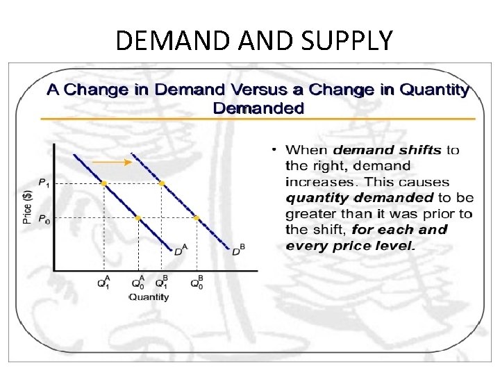 DEMAND SUPPLY 