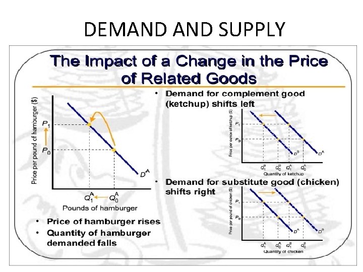 DEMAND SUPPLY 