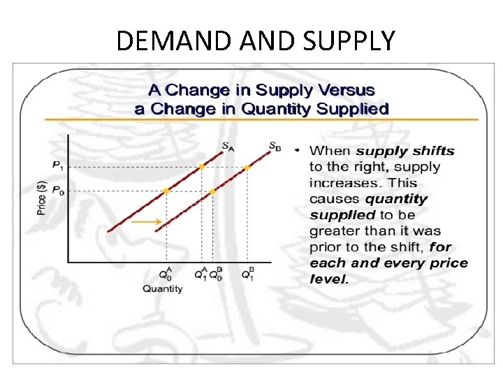 DEMAND SUPPLY 