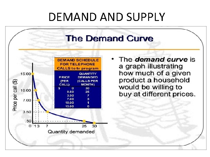 DEMAND SUPPLY 