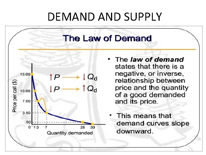 DEMAND SUPPLY 