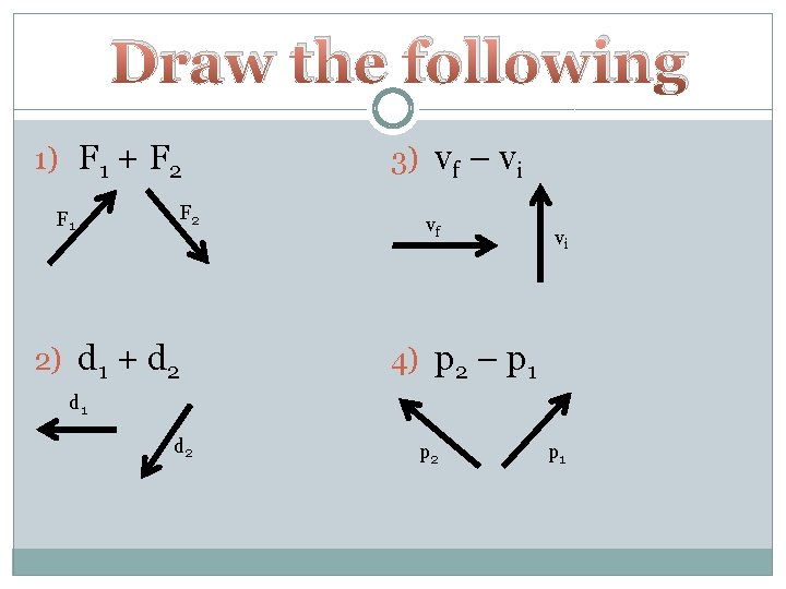 Draw the following 1) F 1 + F 2 F 1 F 2 2)