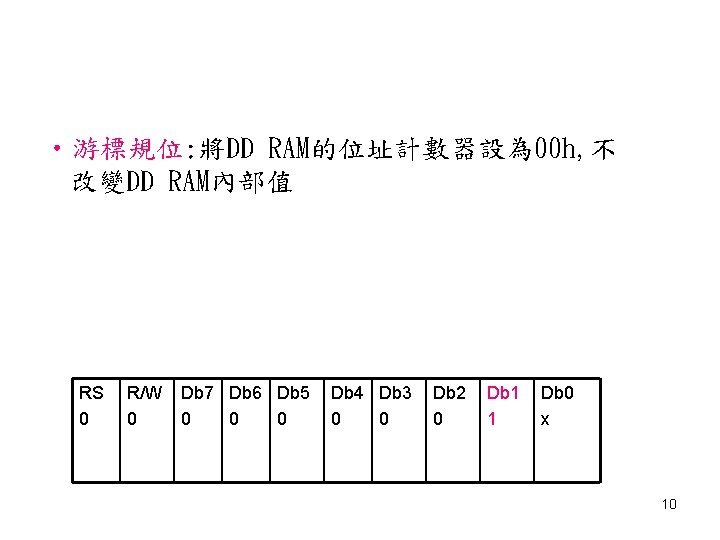  • 游標規位: 將DD RAM的位址計數器設為 00 h, 不 改變DD RAM內部值 RS 0 R/W 0