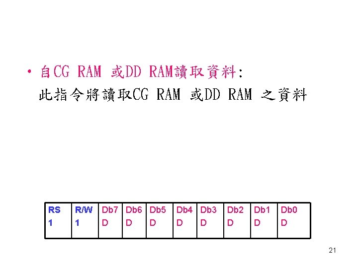  • 自CG RAM 或DD RAM讀取資料: 此指令將讀取CG RAM 或DD RAM 之資料 RS 1 R/W