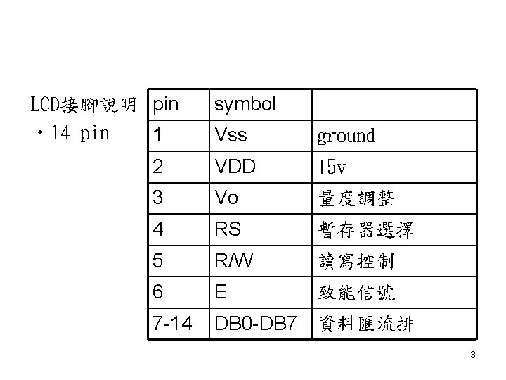 LCD接腳說明 pin • 14 pin 1 symbol Vss ground 2 VDD +5 v 3