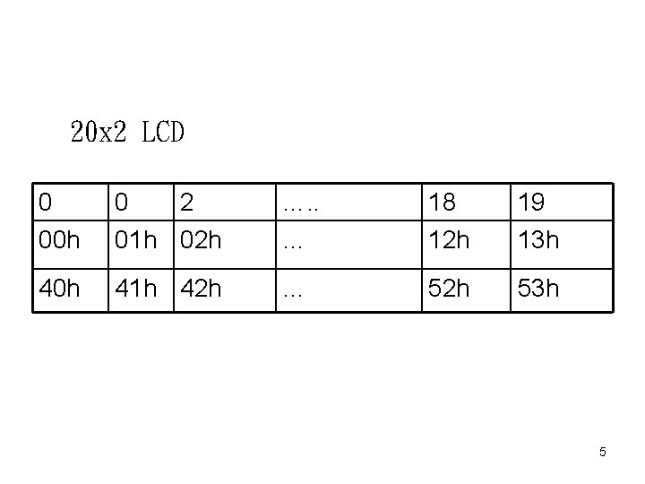 20 x 2 LCD 0 00 h 0 2 01 h 02 h ….