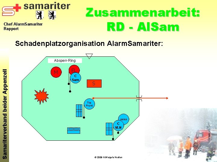 Zusammenarbeit: RD - Al. Sam Chef Alarm. Samariter Rapport Schadenplatzorganisation Alarm. Samariter: Samariterverband beider