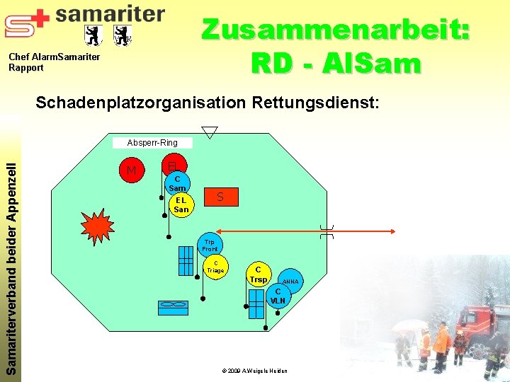 Zusammenarbeit: RD - Al. Sam Chef Alarm. Samariter Rapport Schadenplatzorganisation Rettungsdienst: Samariterverband beider Appenzell