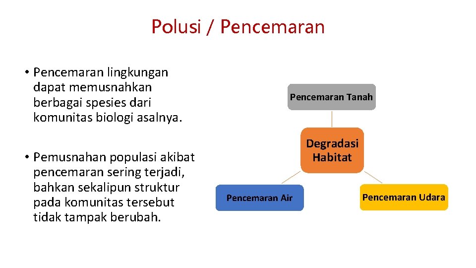 Polusi / Pencemaran • Pencemaran lingkungan dapat memusnahkan berbagai spesies dari komunitas biologi asalnya.