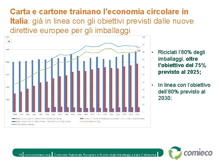 Carta e cartone trainano l’economia circolare in Italia: già in linea con gli obiettivi