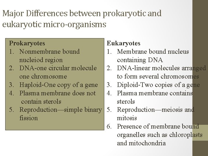 Major Differences between prokaryotic and eukaryotic micro-organisms Prokaryotes 1. Nonmembrane bound nucleiod region 2.