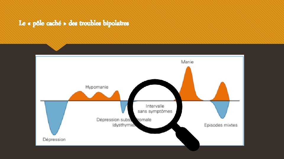 Le « pôle caché » des troubles bipolaires 